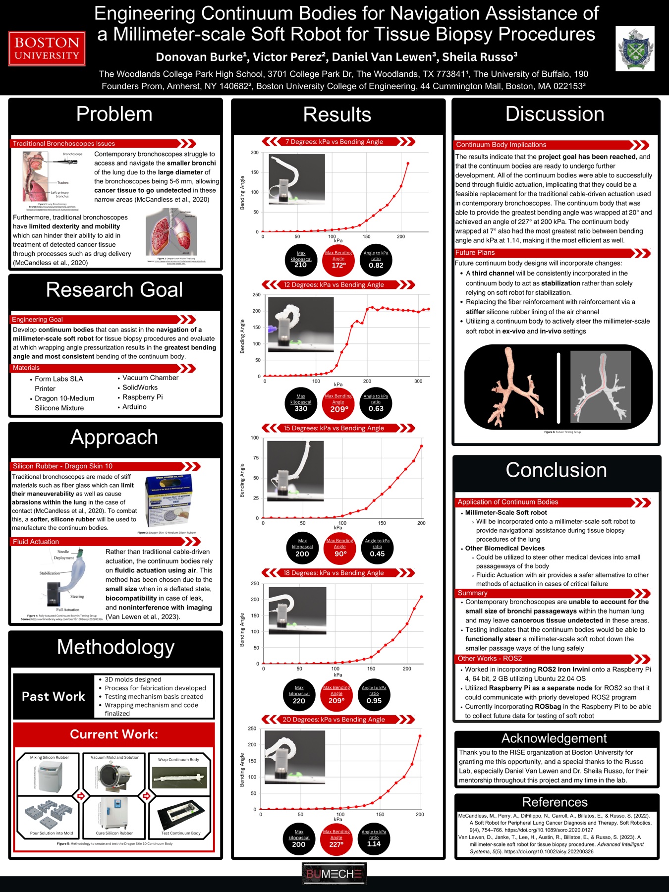 Boston University research poster on continuum bodies for a millimeter-scale soft robot